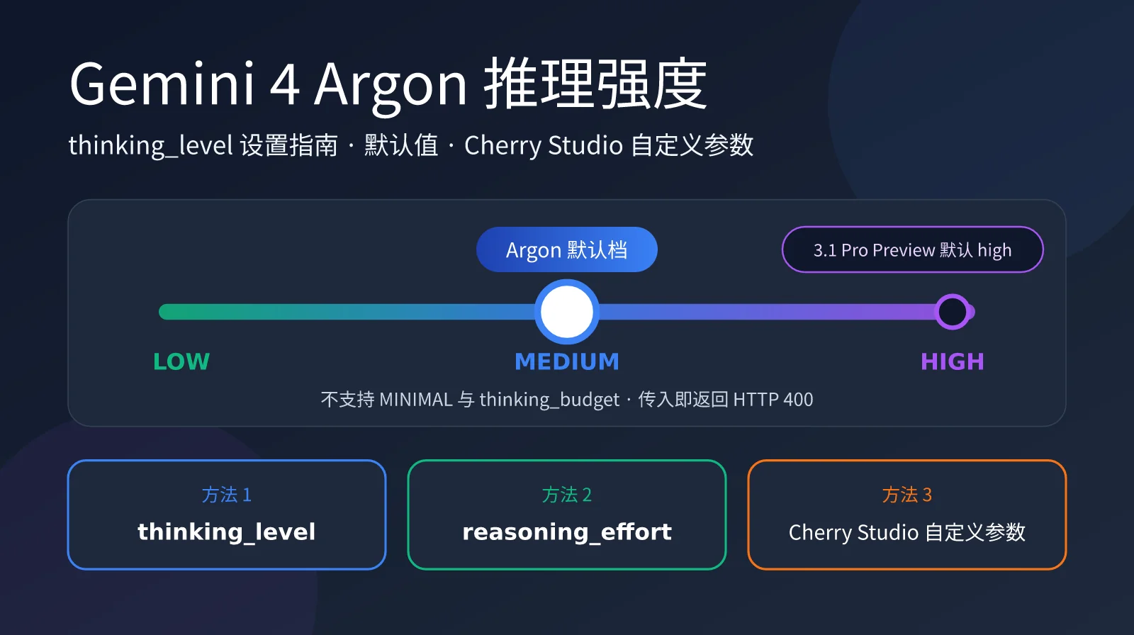 Gemini 4 Argon 推理强度设置指南：默认 medium 不是 high，3 种方法含 Cherry Studio 配置
