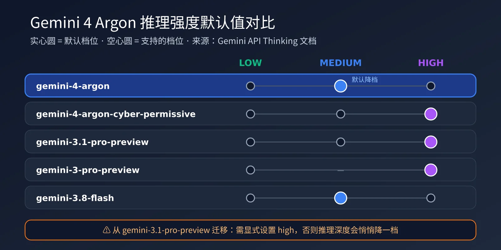 gemini-4-argon-thinking-level-guide-image-1