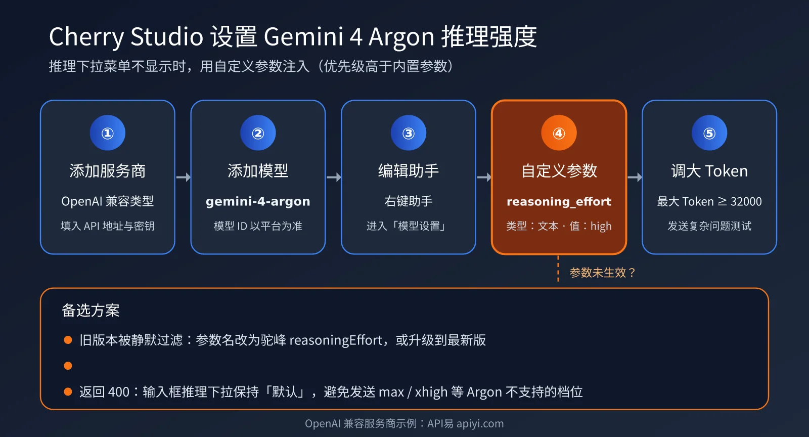 gemini-4-argon-thinking-level-guide-image-2