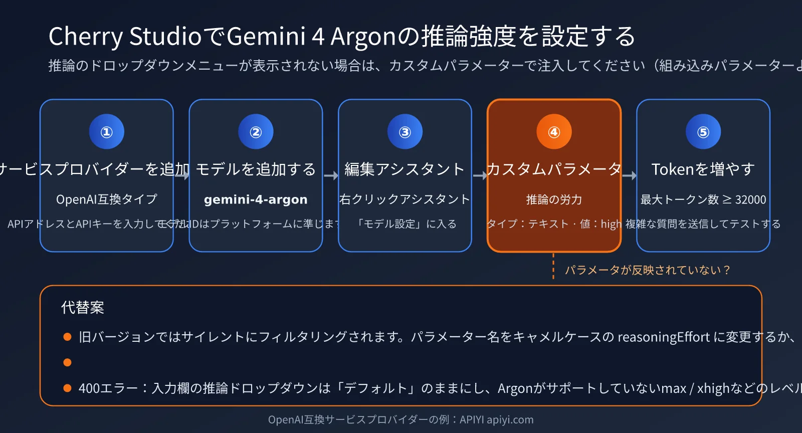 gemini-4-argon-thinking-level-guide-ja-image-2