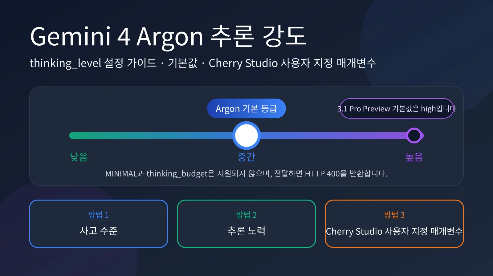 gemini-4-argon-thinking-level-guide-ko-image-0
