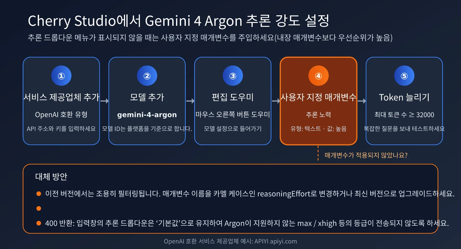 gemini-4-argon-thinking-level-guide-ko-image-2