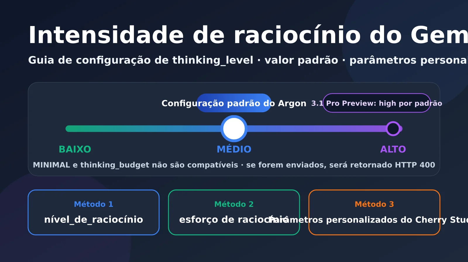 gemini-4-argon-thinking-level-guide-pt-pt-image-0