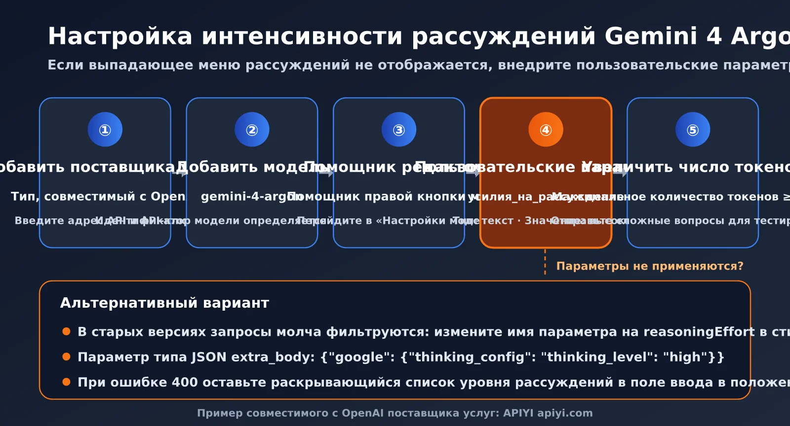 gemini-4-argon-thinking-level-guide-ru-image-2