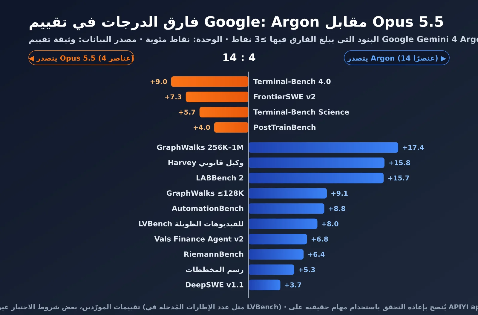 gemini-4-argon-vs-claude-opus-5-5-ar-image-1