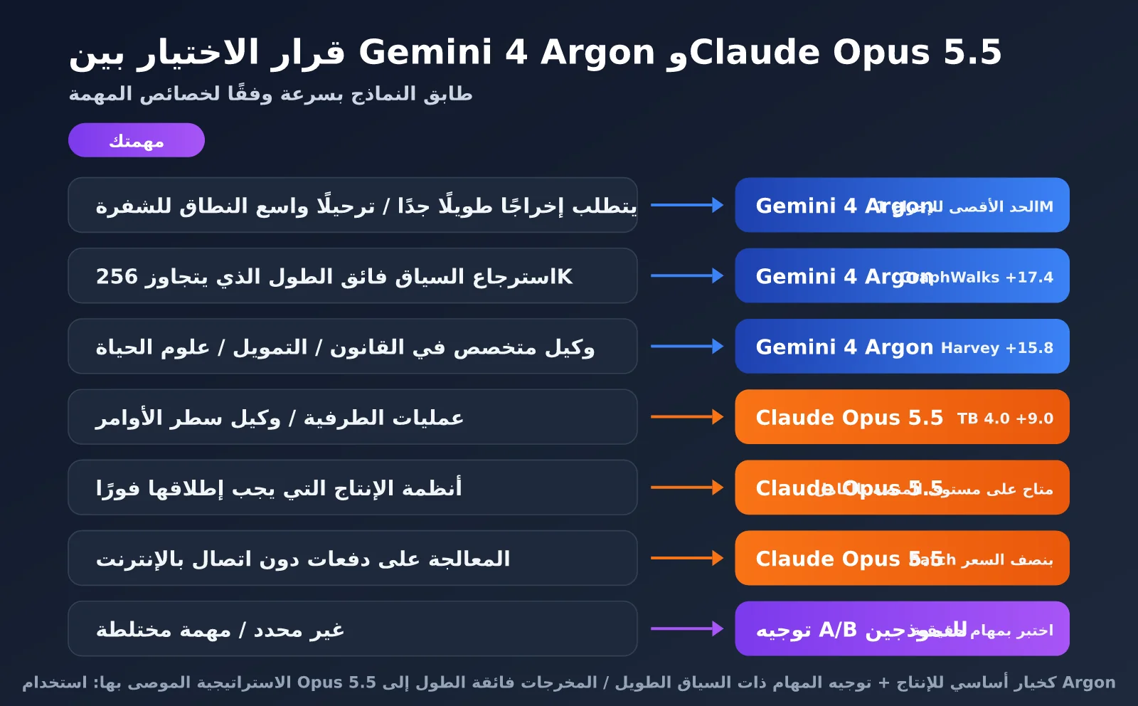 gemini-4-argon-vs-claude-opus-5-5-ar-image-2