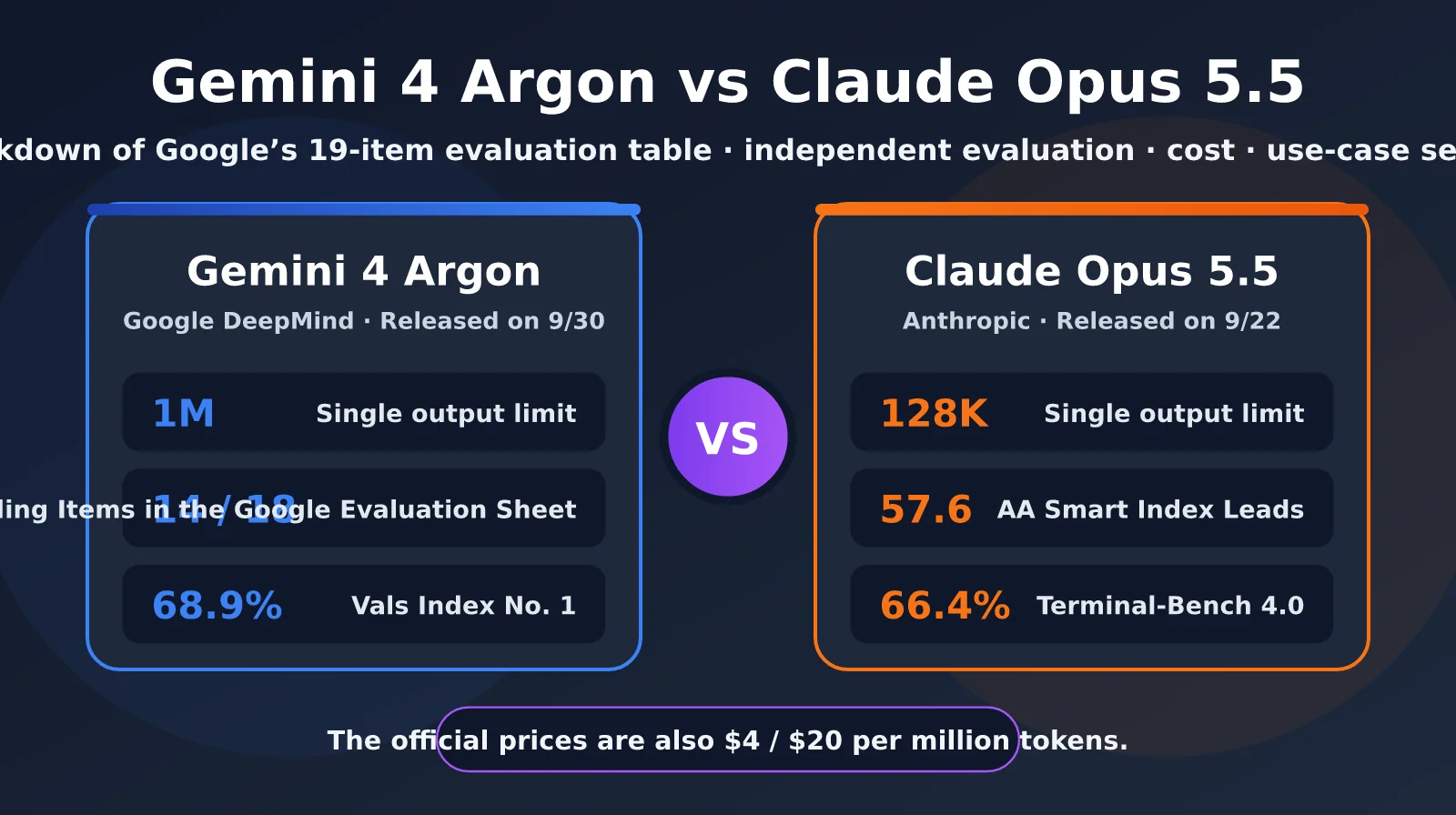 gemini-4-argon-vs-claude-opus-5-5-en-image-0