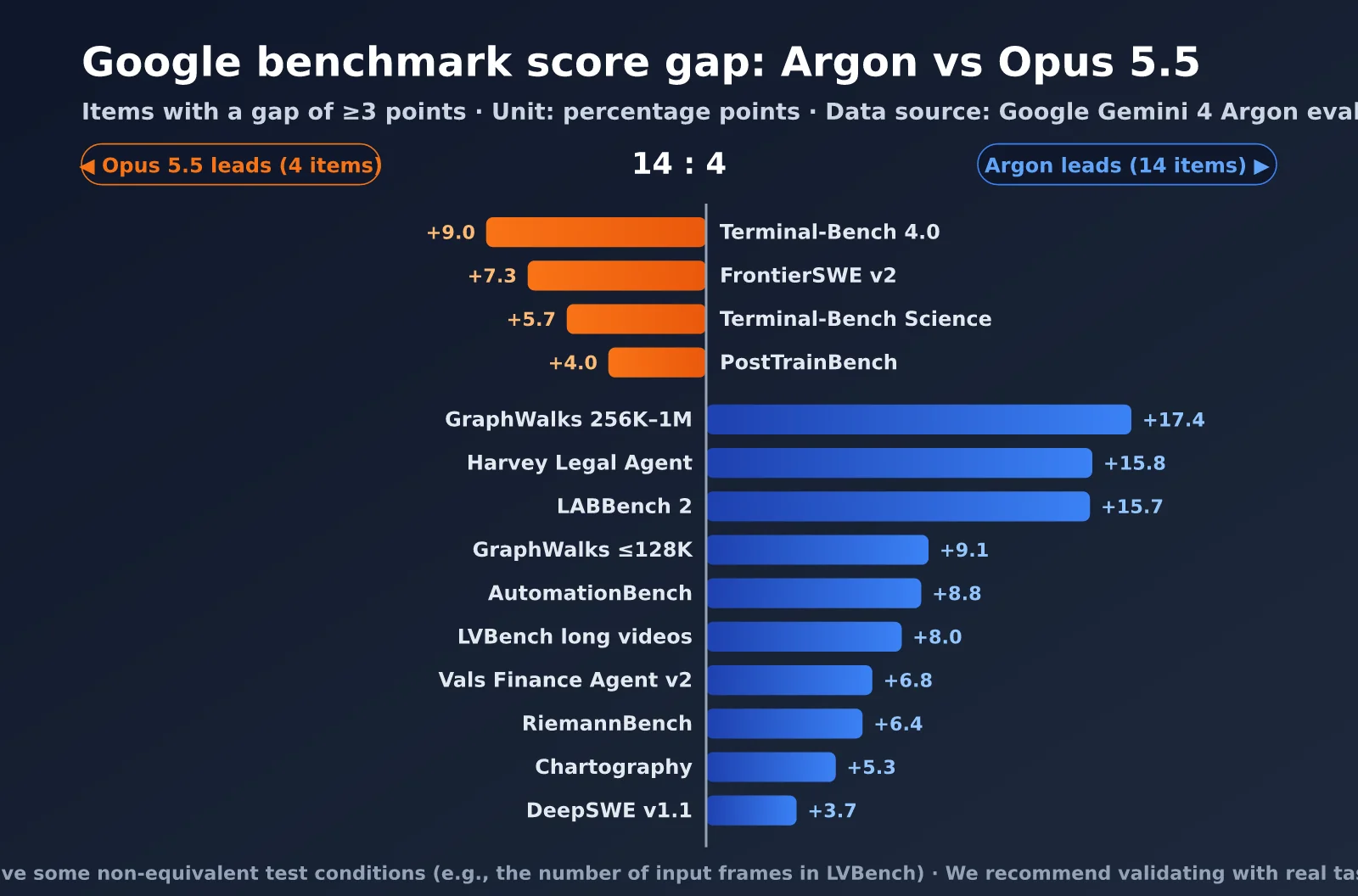 gemini-4-argon-vs-claude-opus-5-5-en-image-1