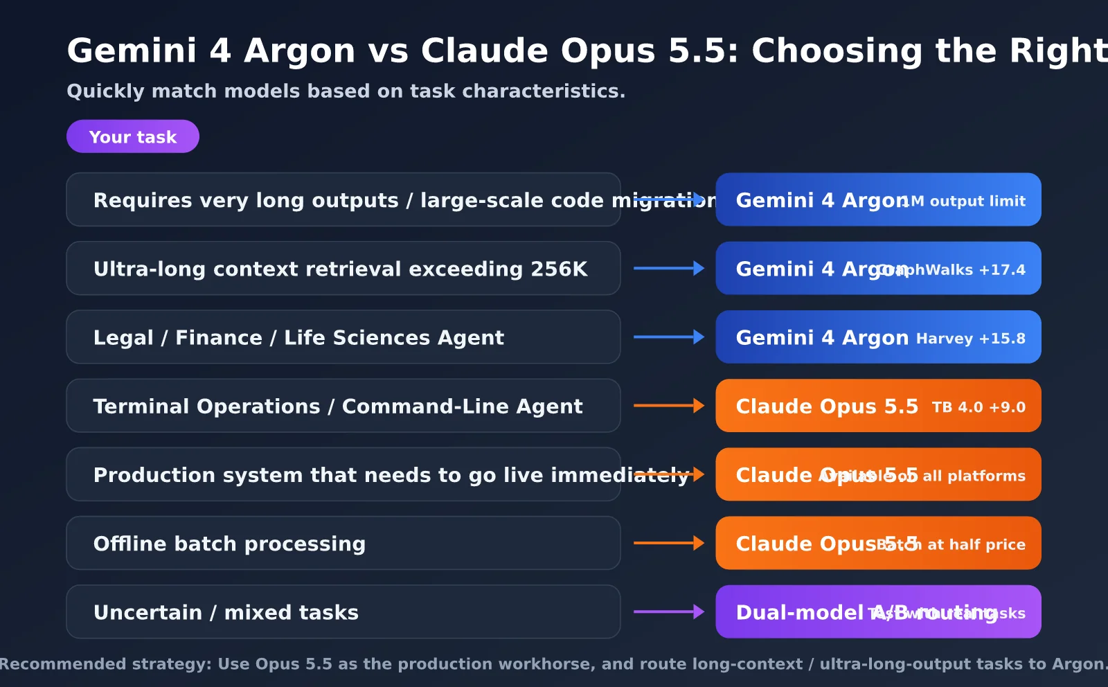 gemini-4-argon-vs-claude-opus-5-5-en-image-2