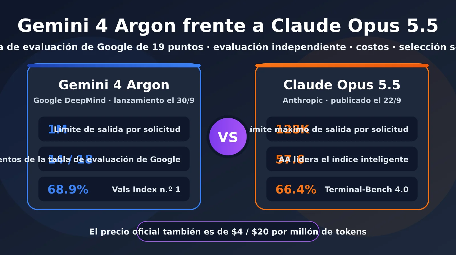gemini-4-argon-vs-claude-opus-5-5-es-image-0