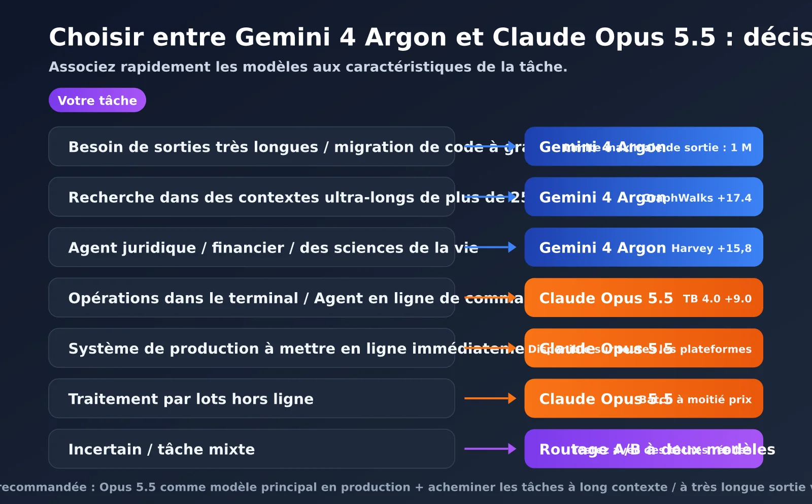 gemini-4-argon-vs-claude-opus-5-5-fr-image-2