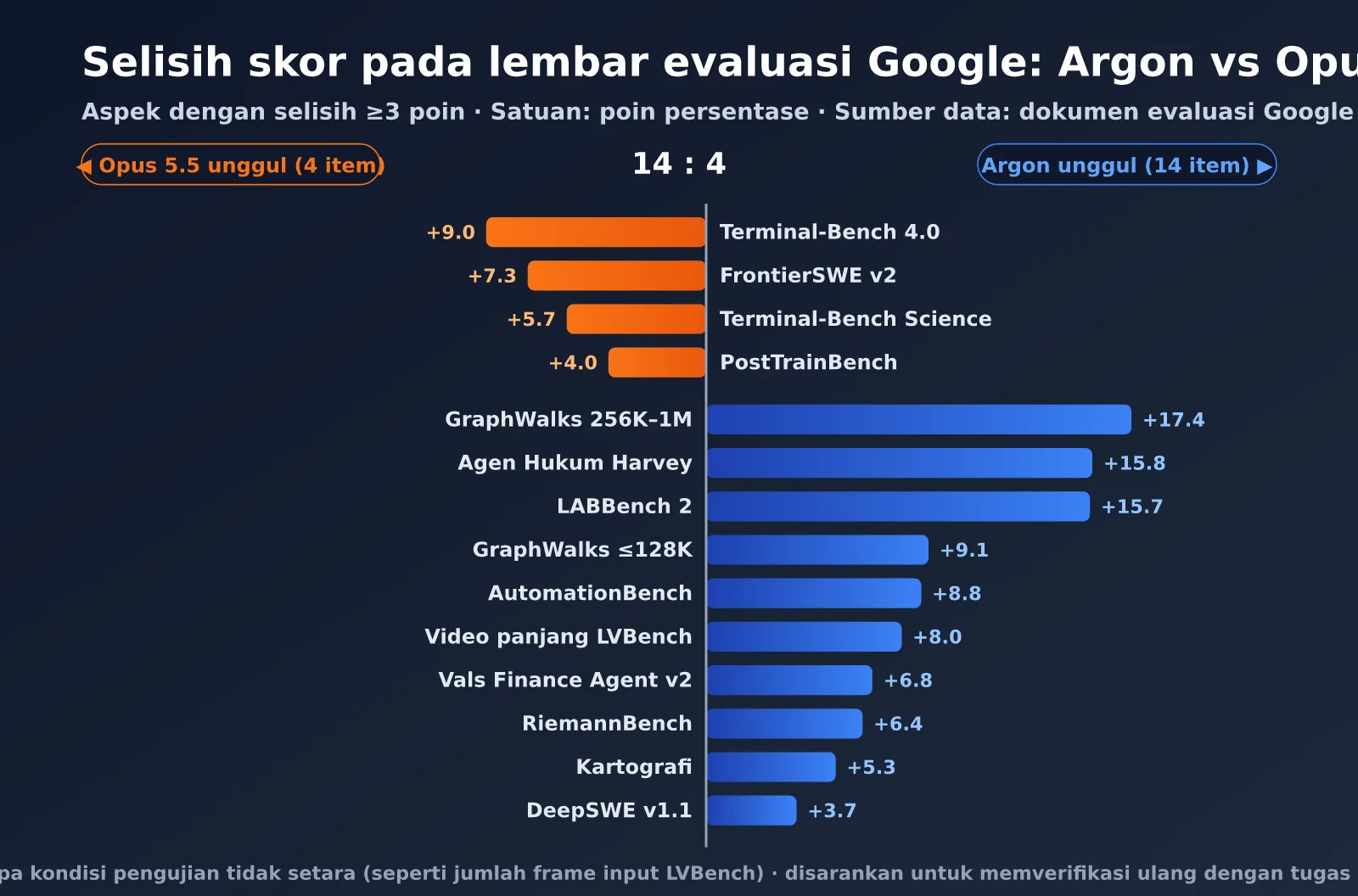 gemini-4-argon-vs-claude-opus-5-5-id-image-1