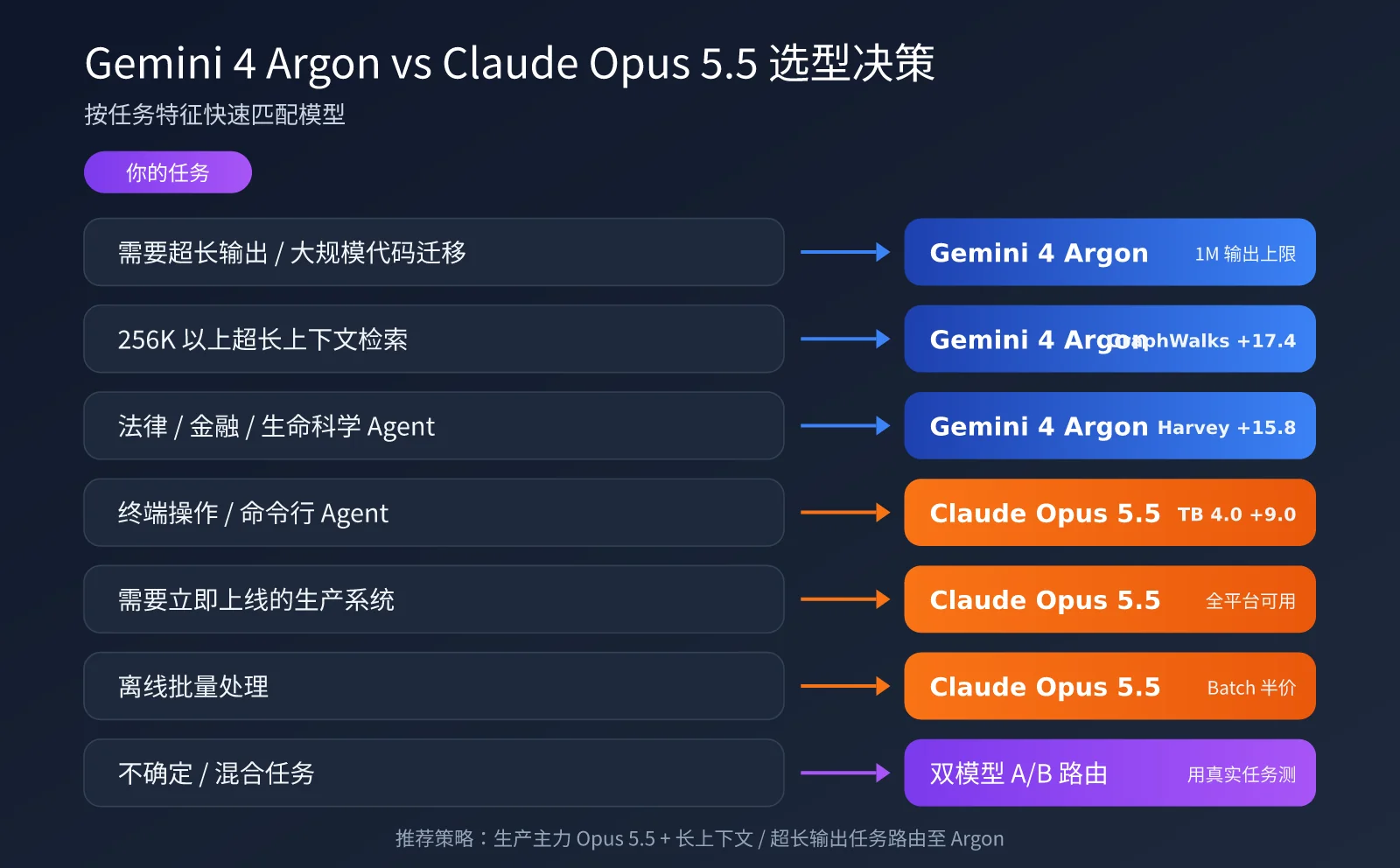 gemini-4-argon-vs-claude-opus-5-5-image-2