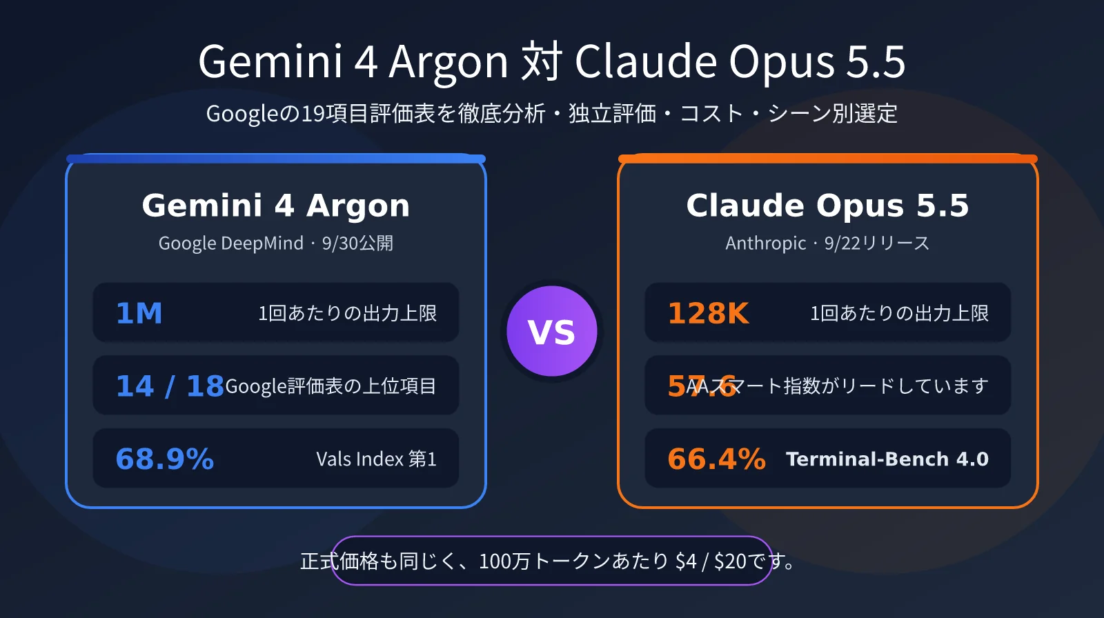 gemini-4-argon-vs-claude-opus-5-5-ja-image-0