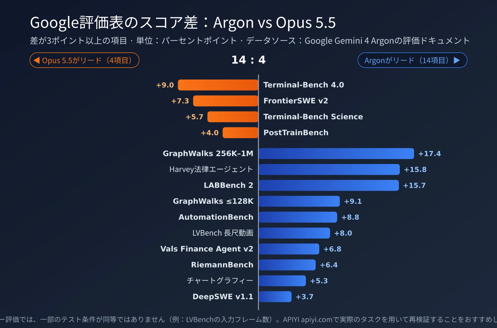 gemini-4-argon-vs-claude-opus-5-5-ja-image-1