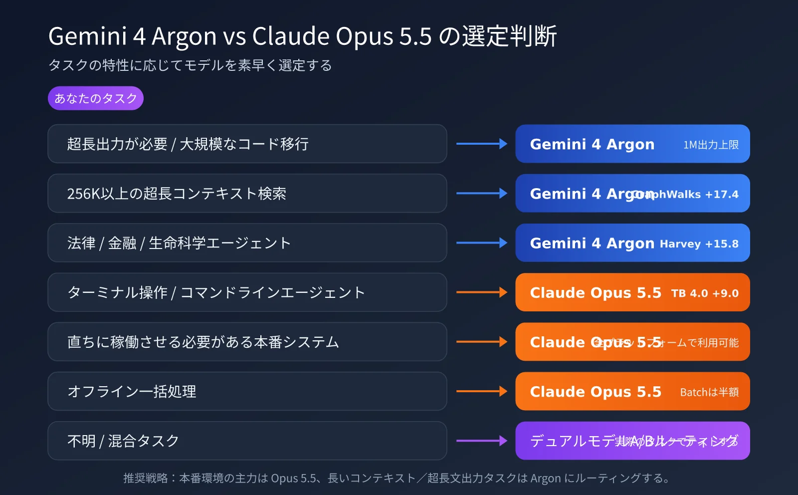 gemini-4-argon-vs-claude-opus-5-5-ja-image-2