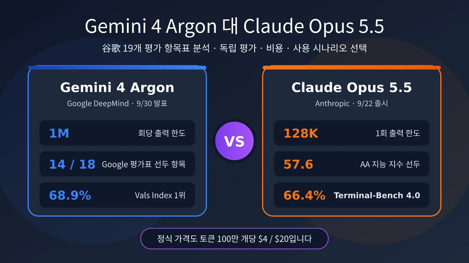 gemini-4-argon-vs-claude-opus-5-5-ko-image-0