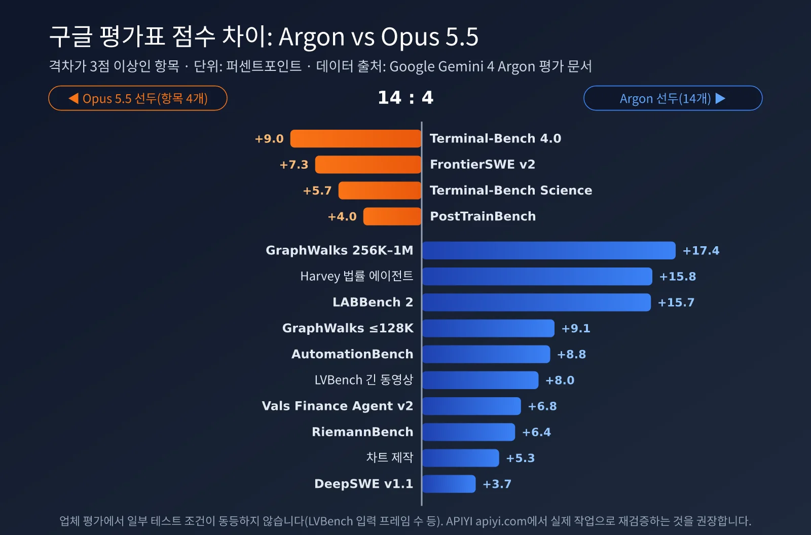 gemini-4-argon-vs-claude-opus-5-5-ko-image-1