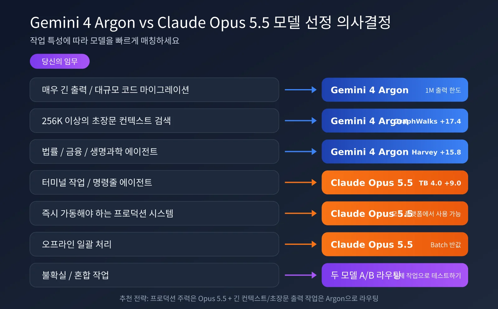 gemini-4-argon-vs-claude-opus-5-5-ko-image-2