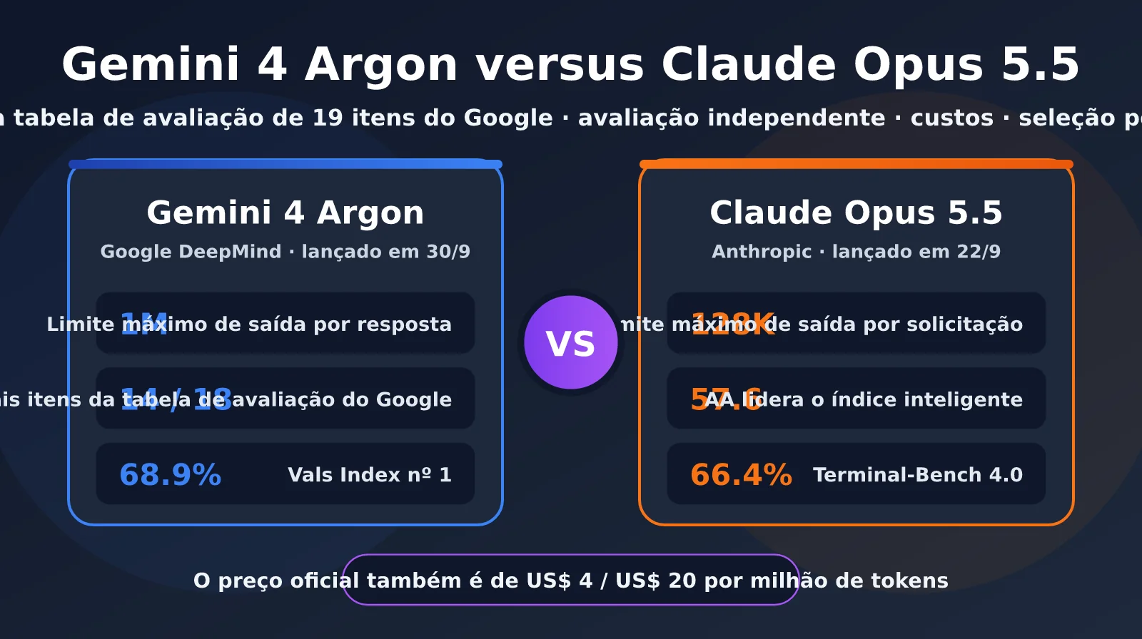 gemini-4-argon-vs-claude-opus-5-5-pt-pt-image-0