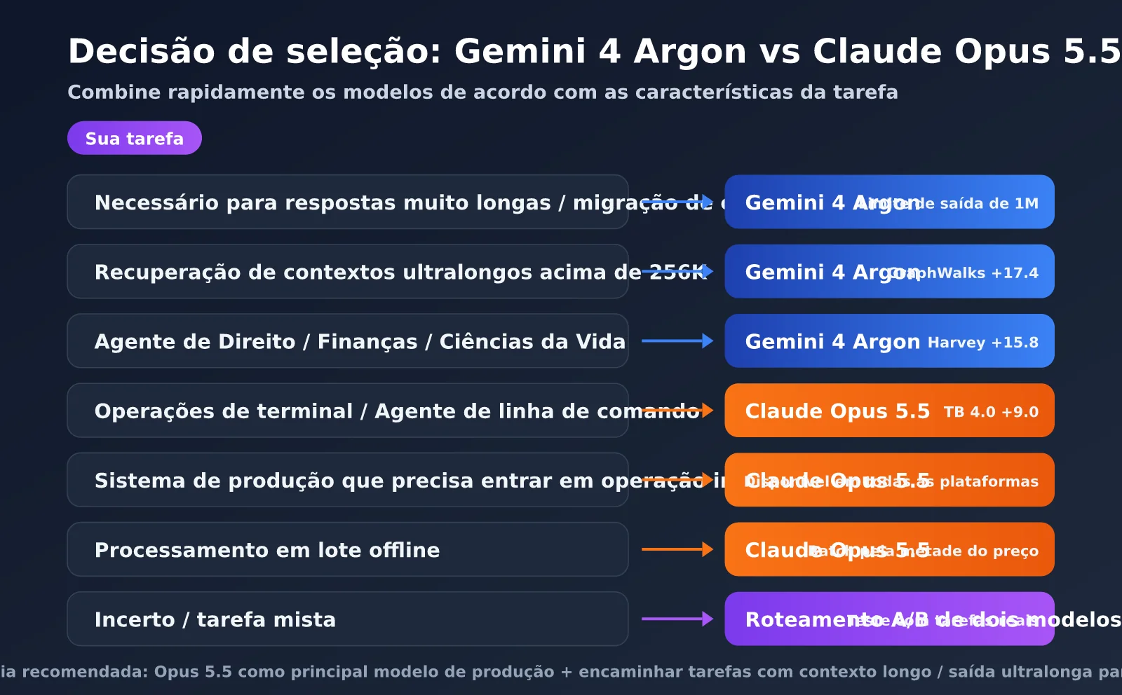 gemini-4-argon-vs-claude-opus-5-5-pt-pt-image-2