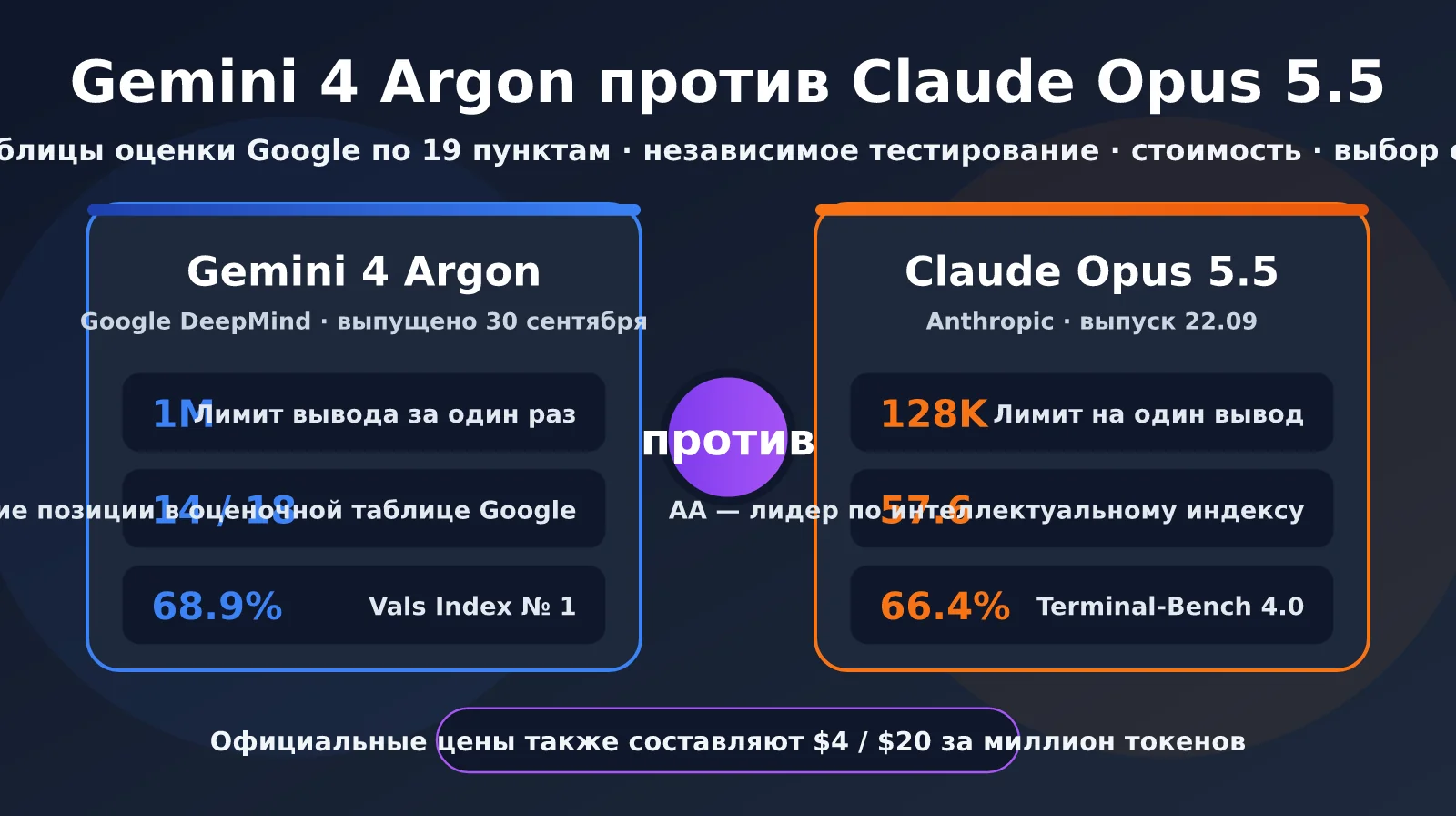 gemini-4-argon-vs-claude-opus-5-5-ru-image-0