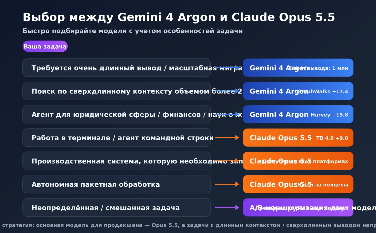 gemini-4-argon-vs-claude-opus-5-5-ru-image-2