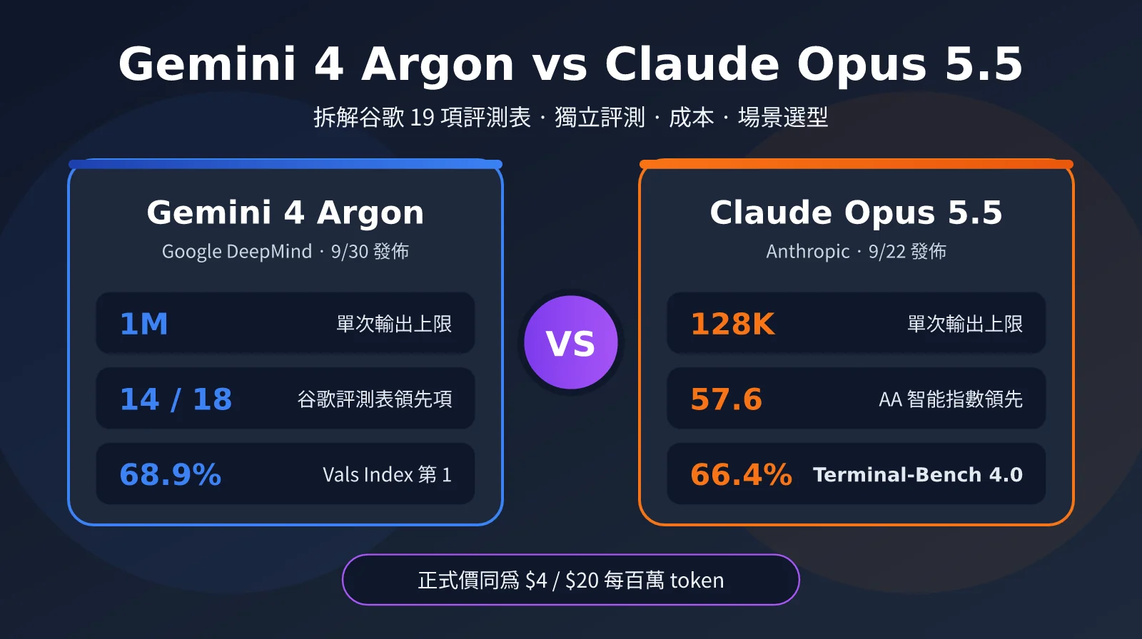 gemini-4-argon-vs-claude-opus-5-5-zh-hant-image-0