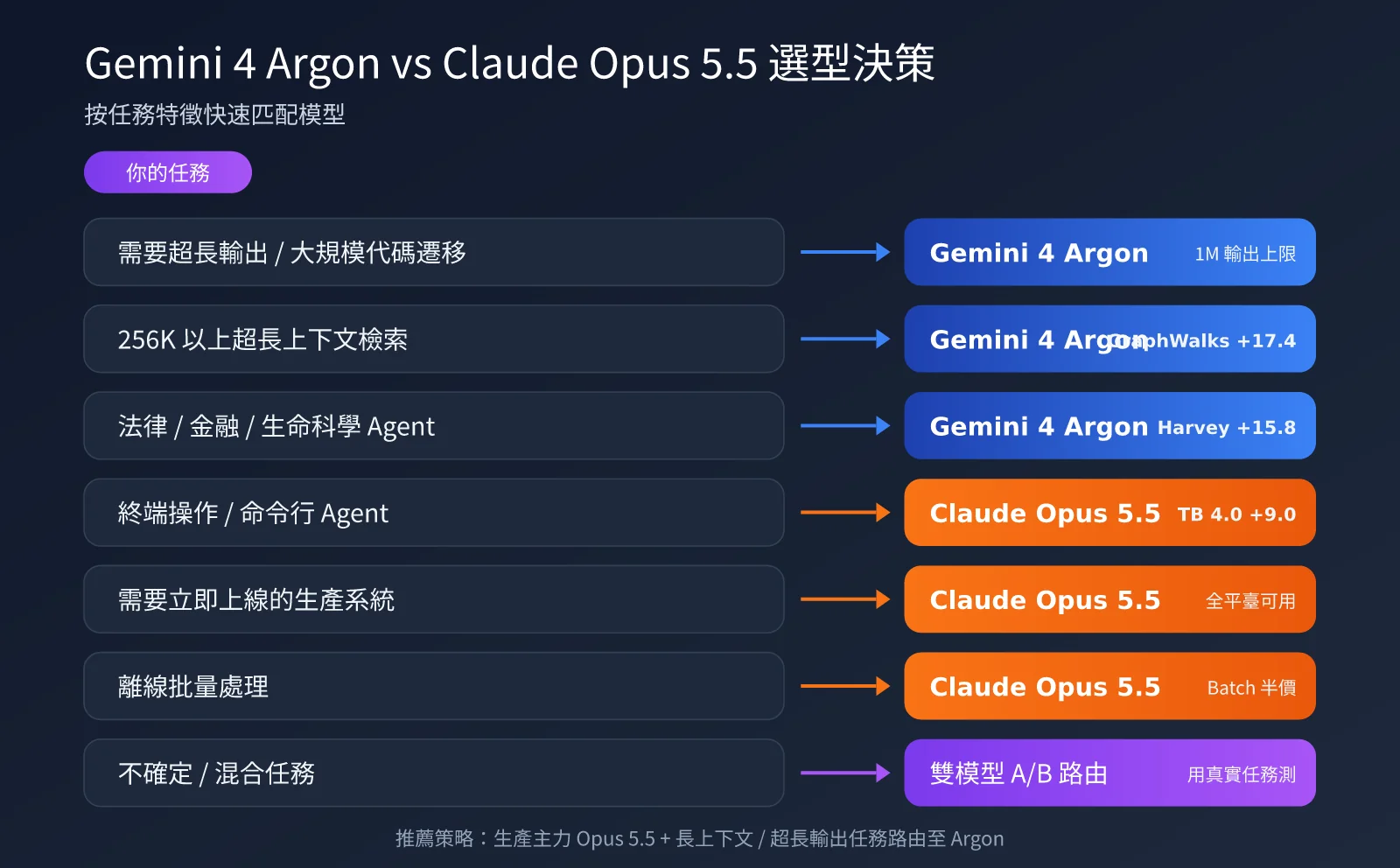 gemini-4-argon-vs-claude-opus-5-5-zh-hant-image-2