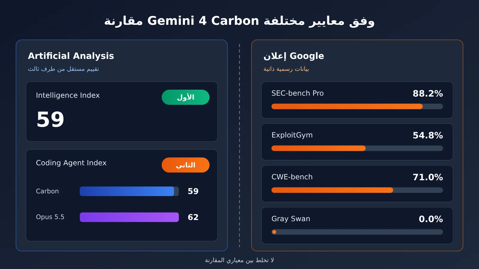 gemini-4-carbon-release-analysis-ar-image-1