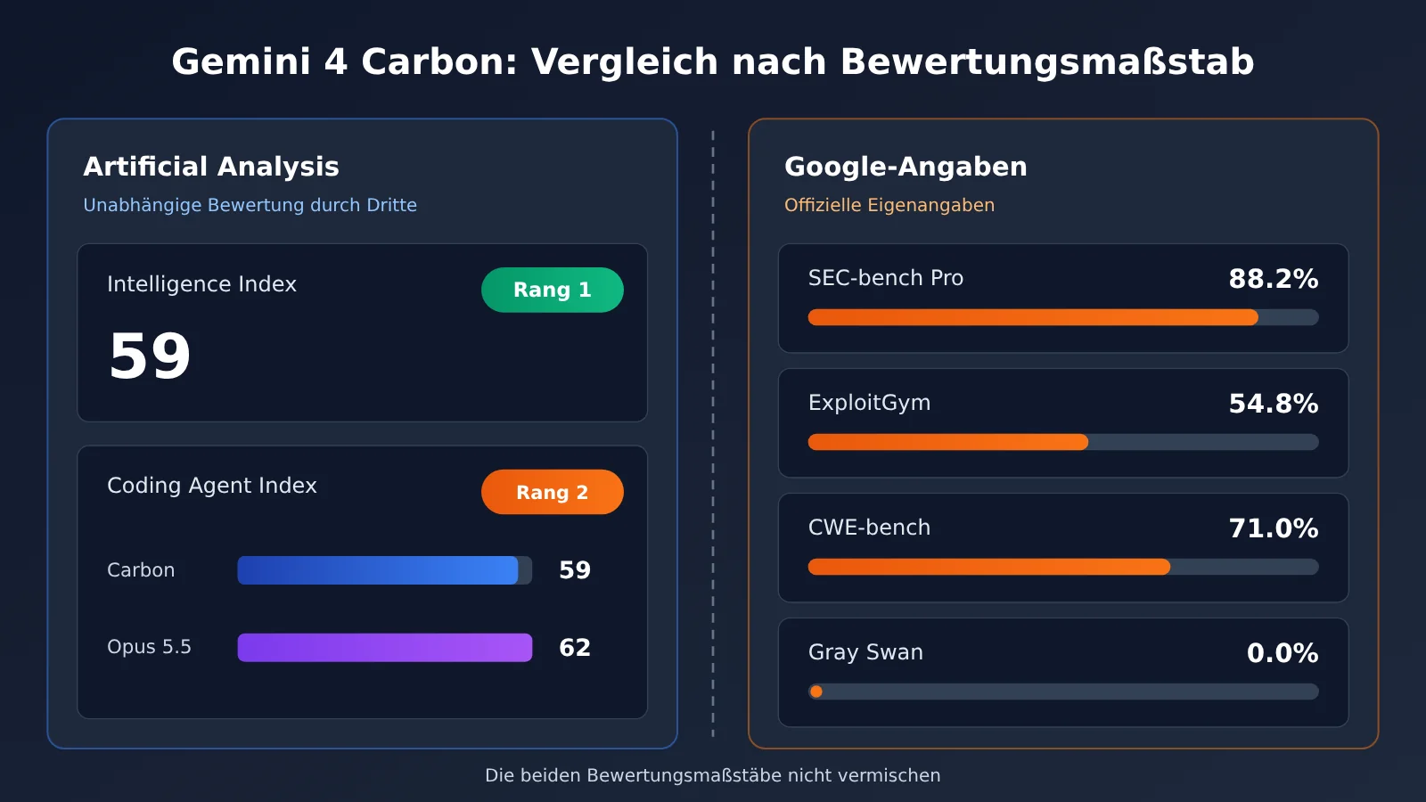 gemini-4-carbon-release-analysis-de-image-1