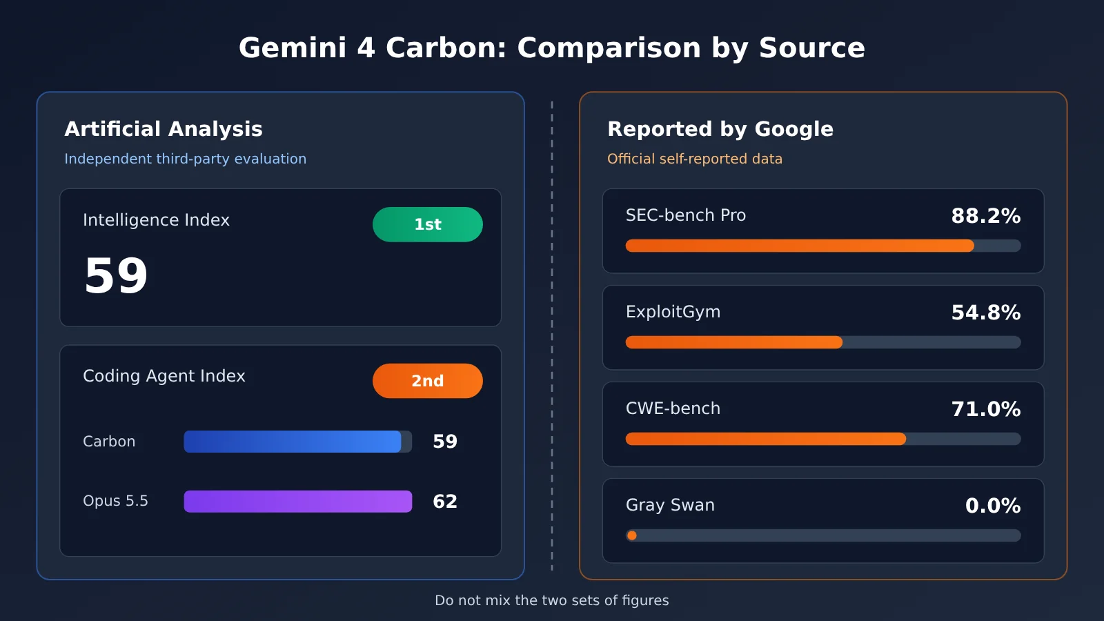 gemini-4-carbon-release-analysis-en-image-1