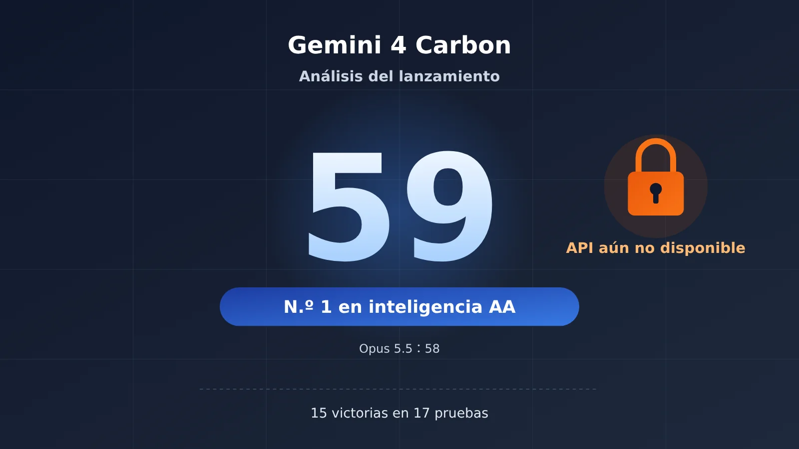gemini-4-carbon-release-analysis-es-image-0