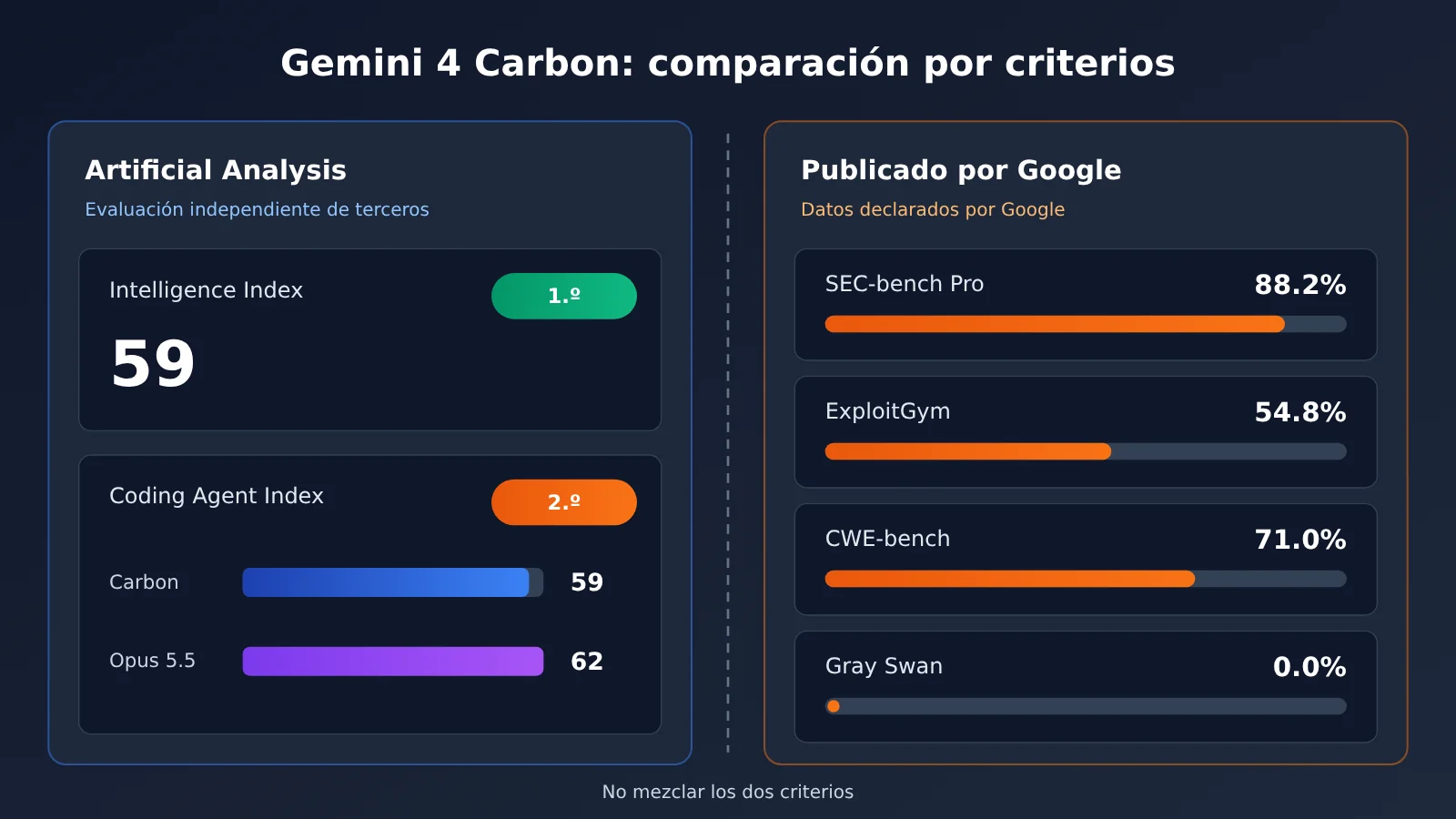 gemini-4-carbon-release-analysis-es-image-1