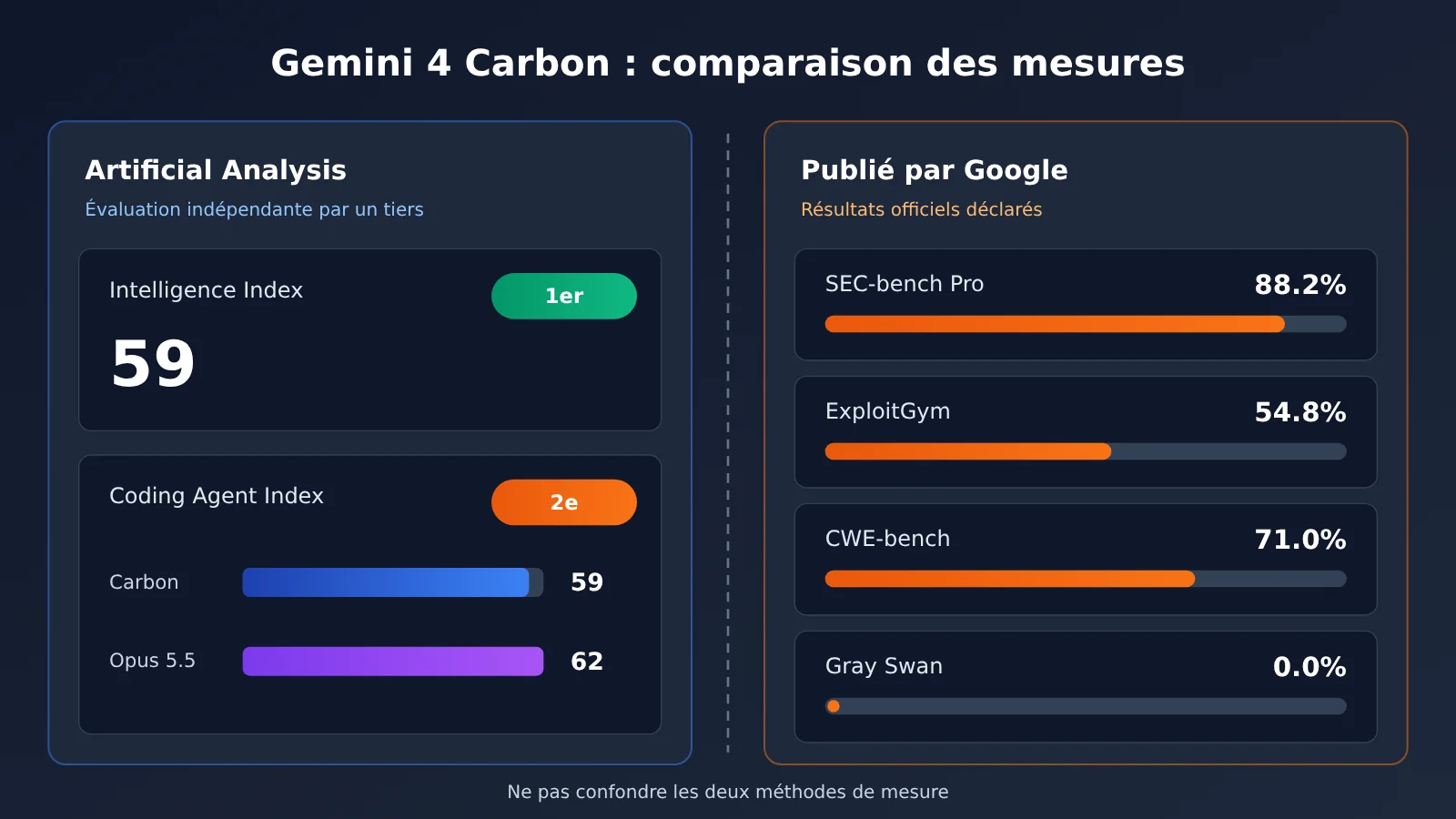 gemini-4-carbon-release-analysis-fr-image-1