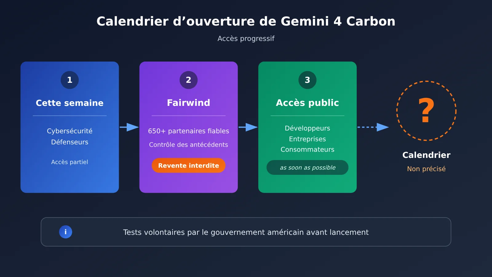 gemini-4-carbon-release-analysis-fr-image-2