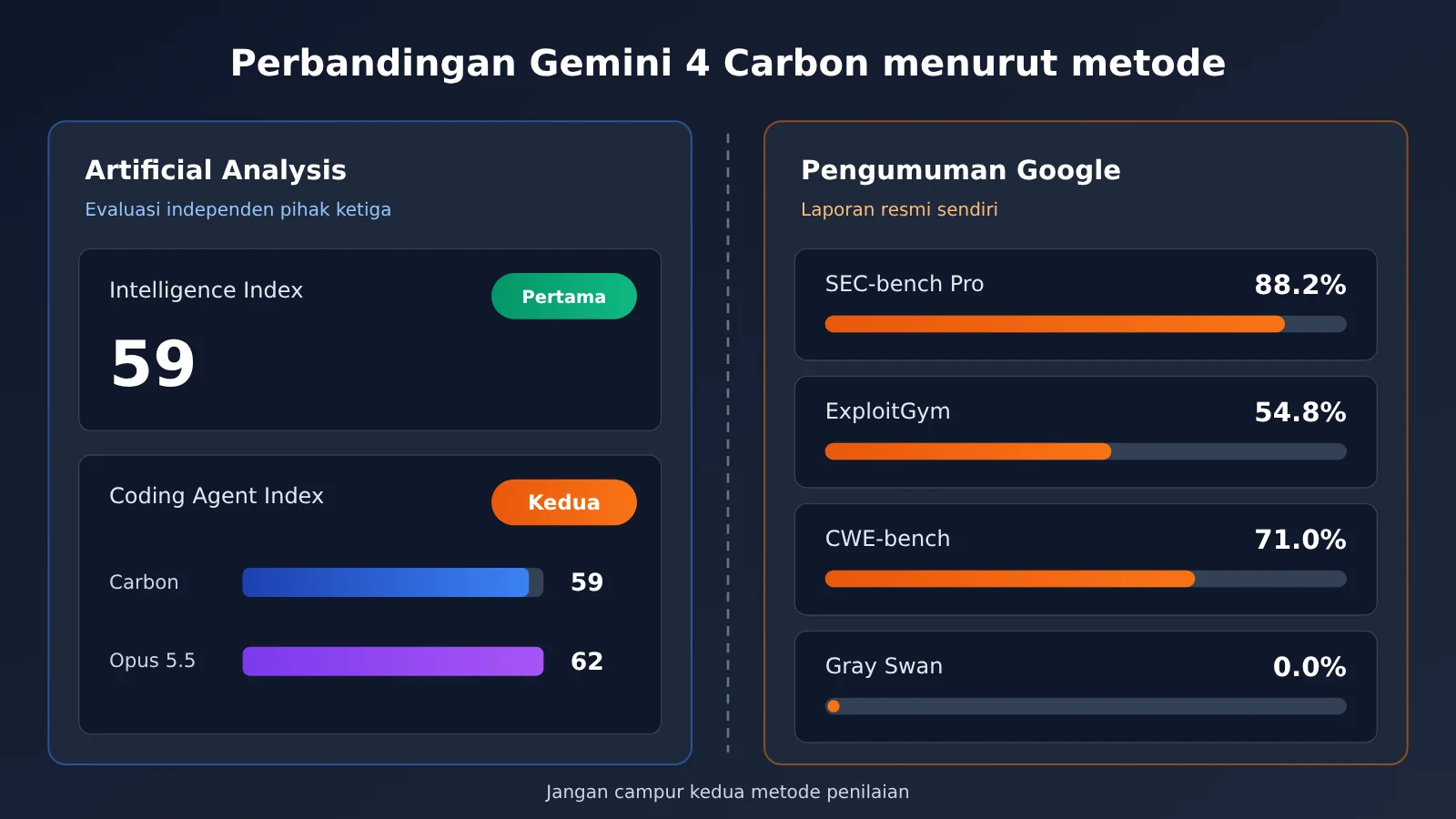 gemini-4-carbon-release-analysis-id-image-1
