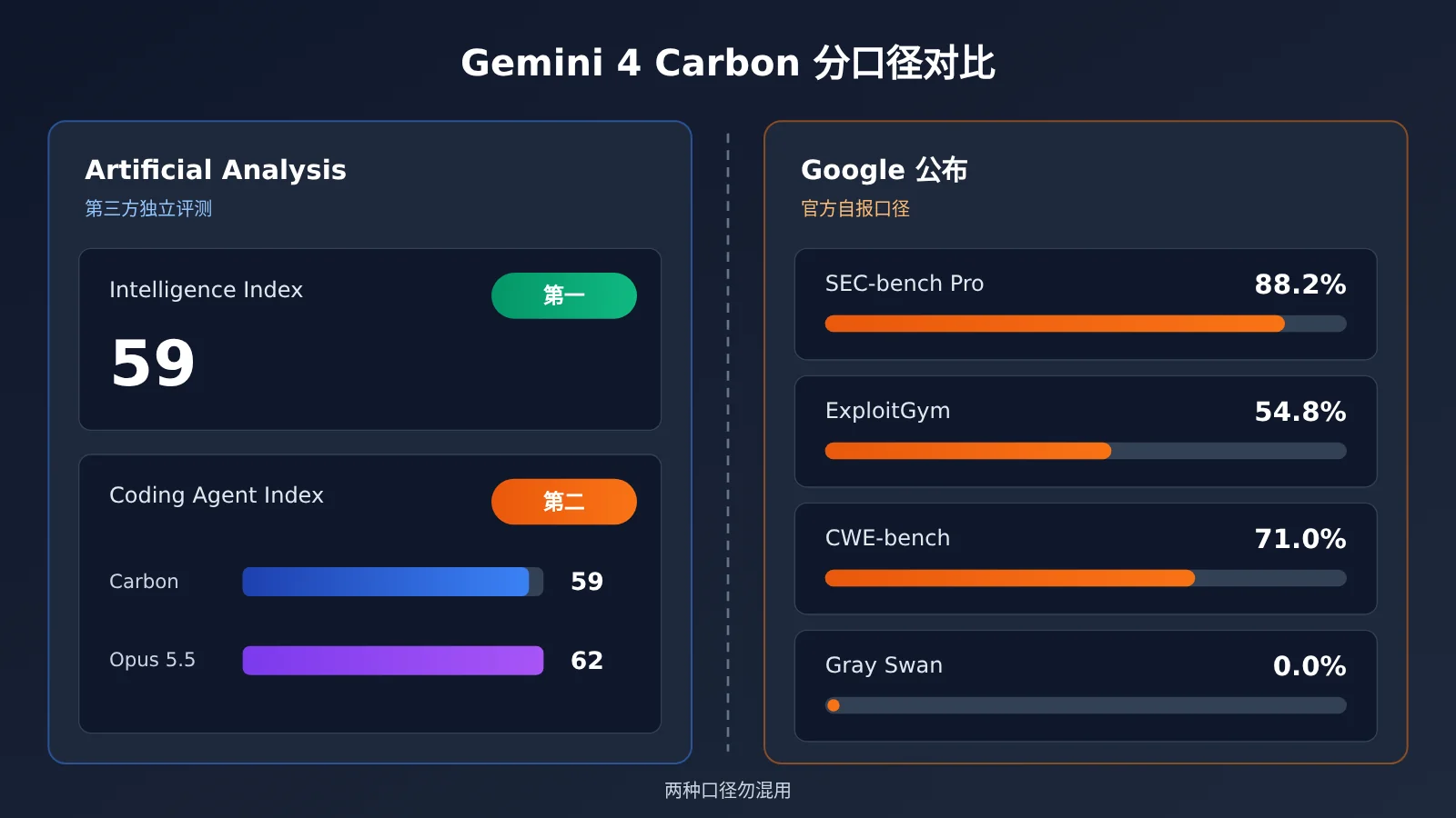 gemini-4-carbon-release-analysis-image-1