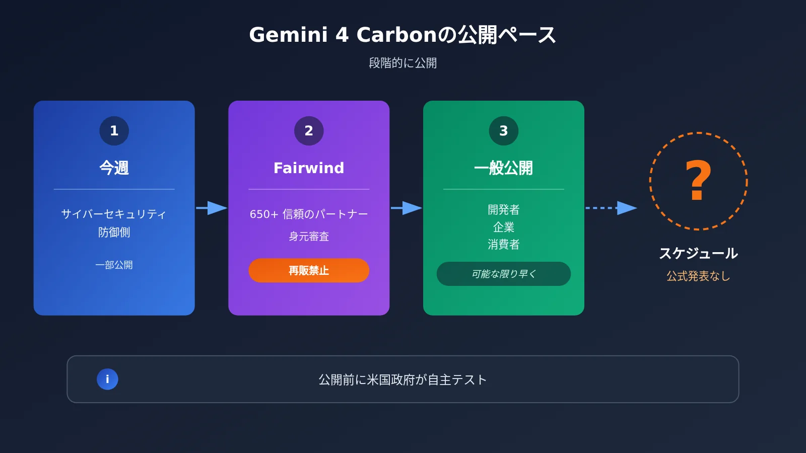 gemini-4-carbon-release-analysis-ja-image-2