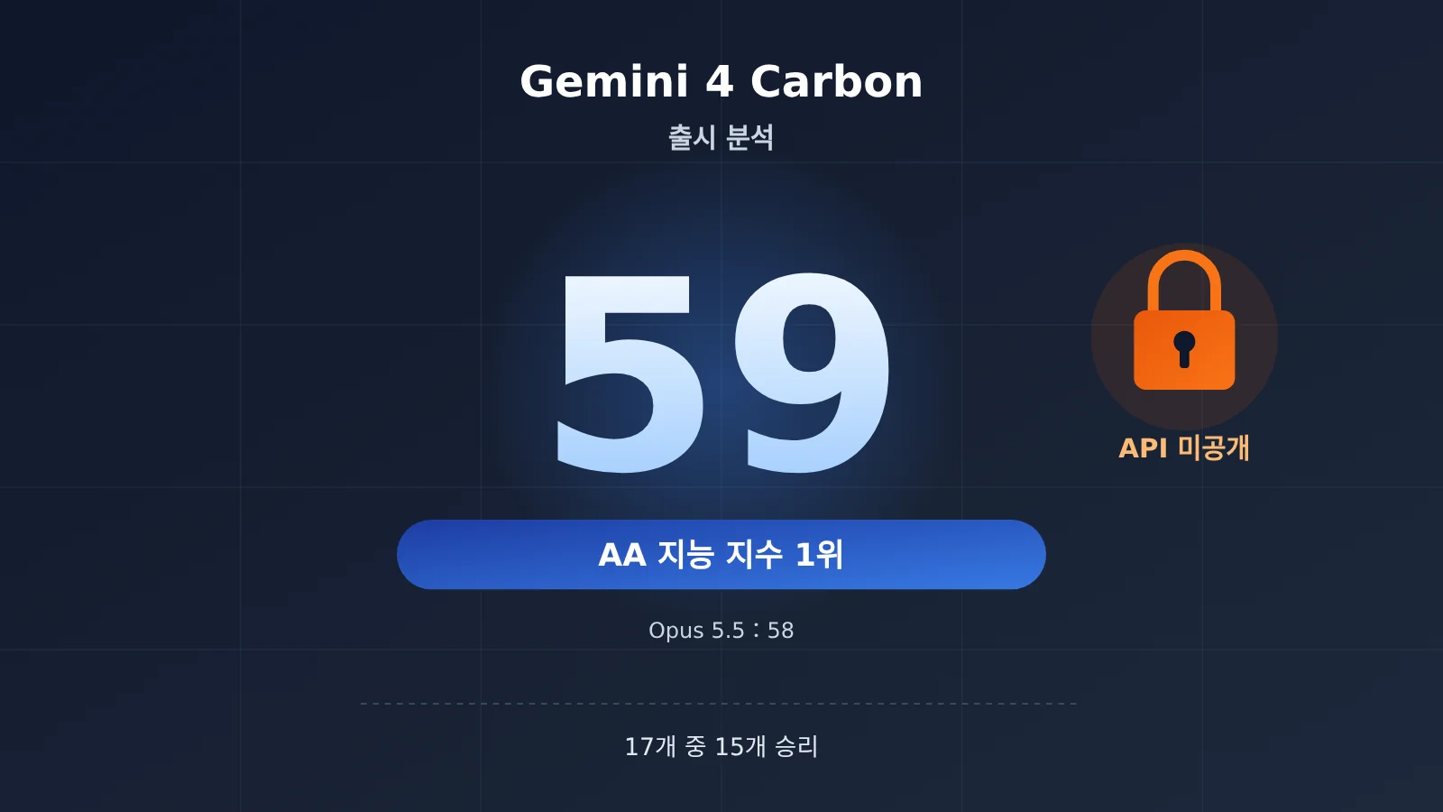 gemini-4-carbon-release-analysis-ko-image-0