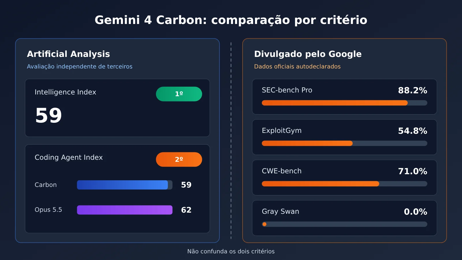 gemini-4-carbon-release-analysis-pt-pt-image-1