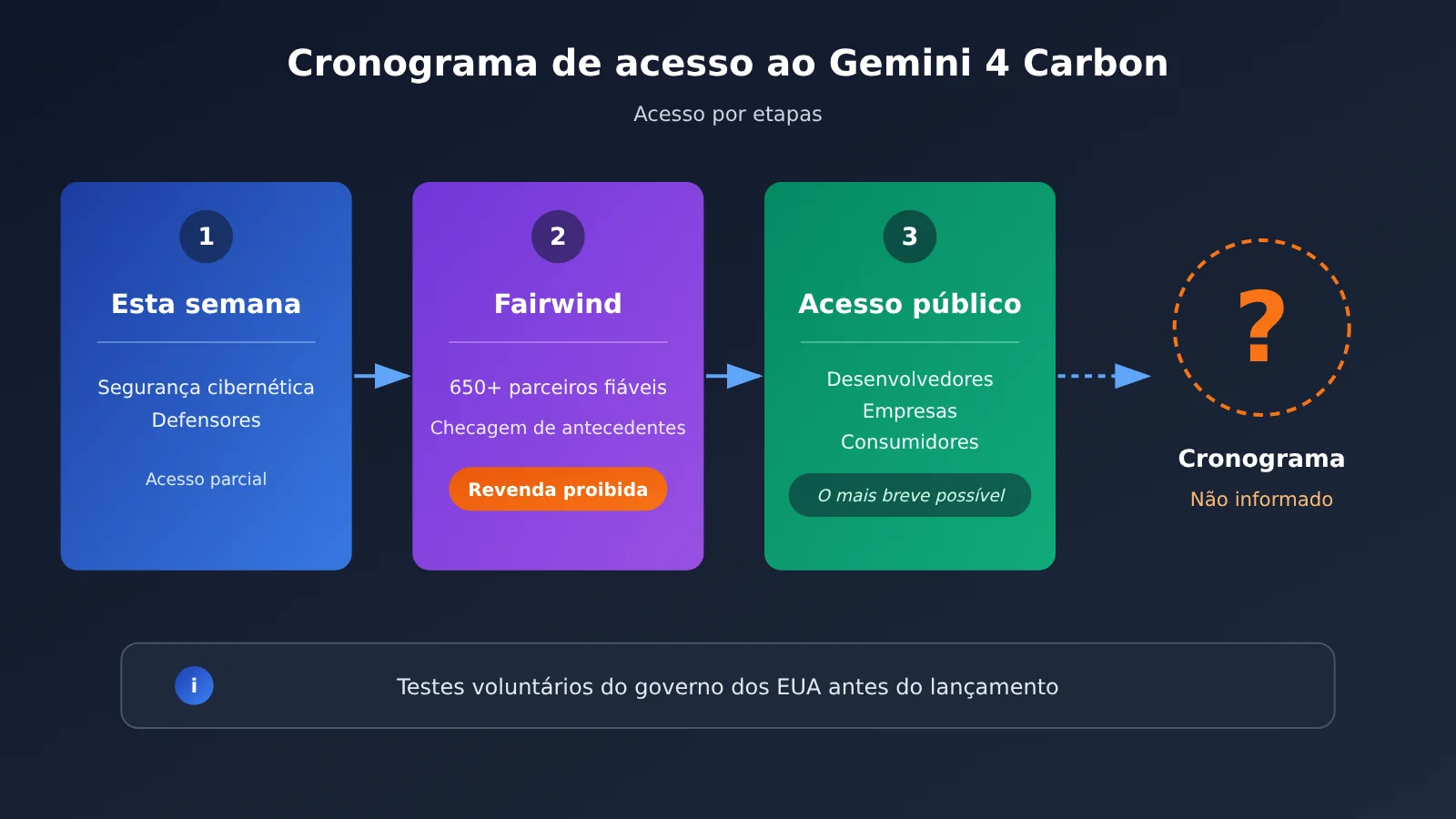 gemini-4-carbon-release-analysis-pt-pt-image-2