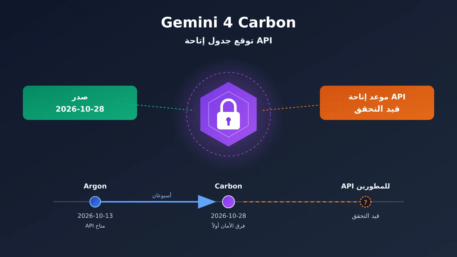 gemini-4-carbon-release-api-availability-ar-image-0