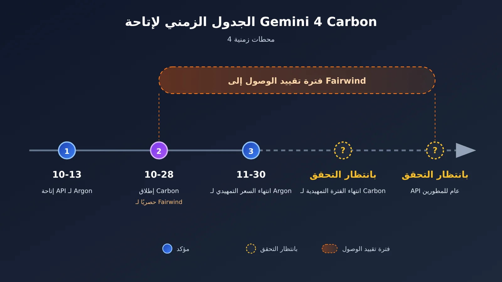 gemini-4-carbon-release-api-availability-ar-image-1