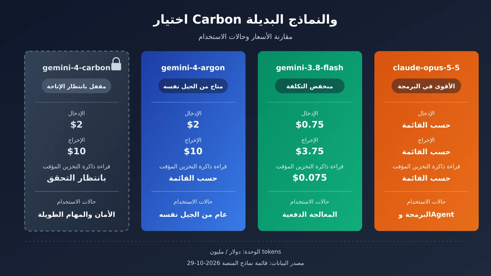 gemini-4-carbon-release-api-availability-ar-image-2