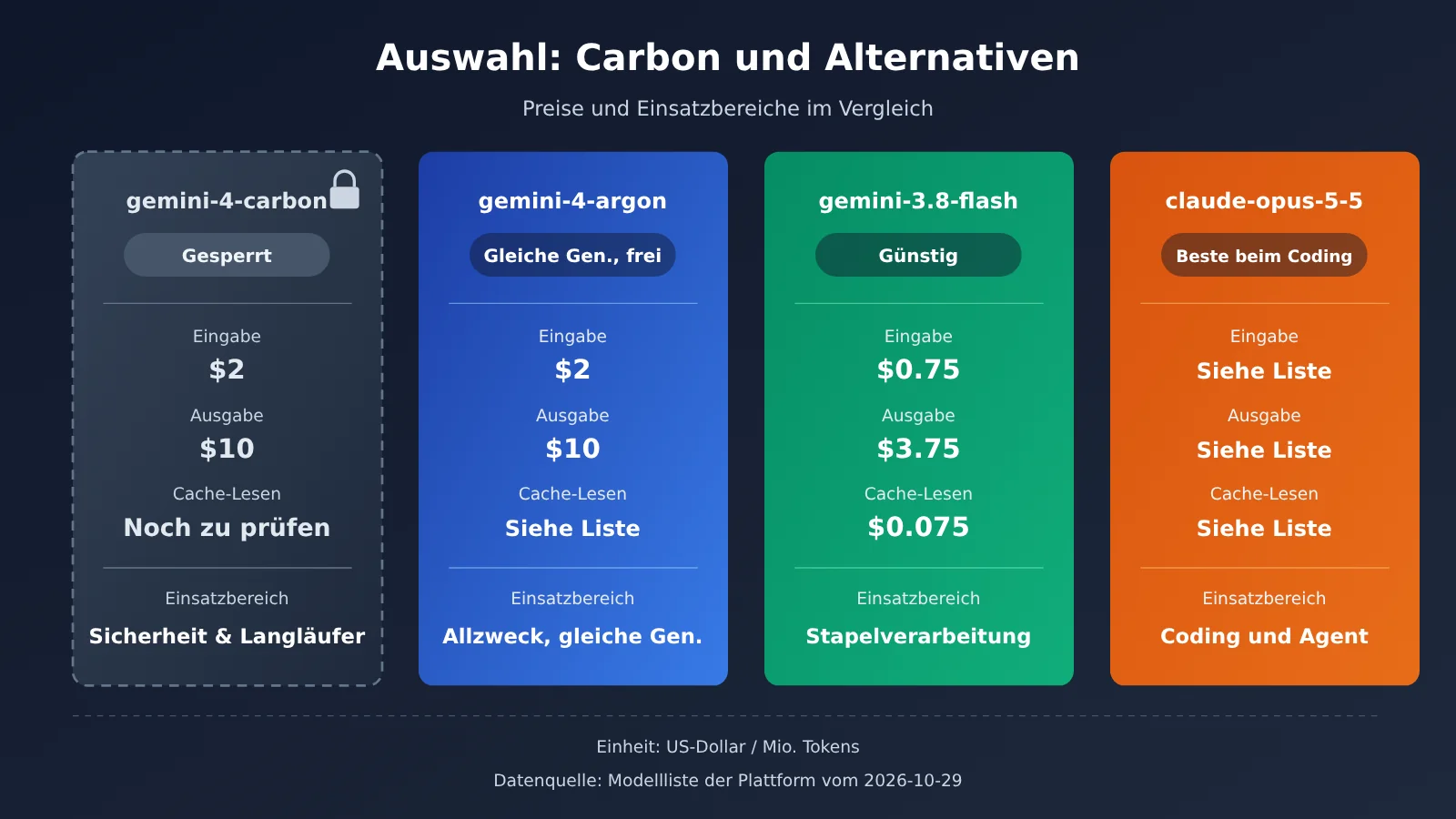 gemini-4-carbon-release-api-availability-de-image-2