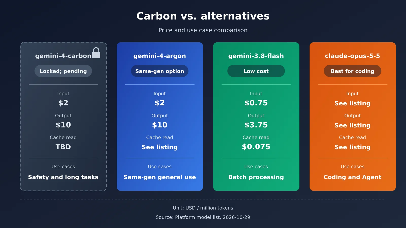 gemini-4-carbon-release-api-availability-en-image-2
