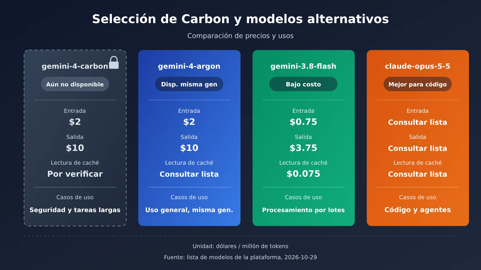 gemini-4-carbon-release-api-availability-es-image-2