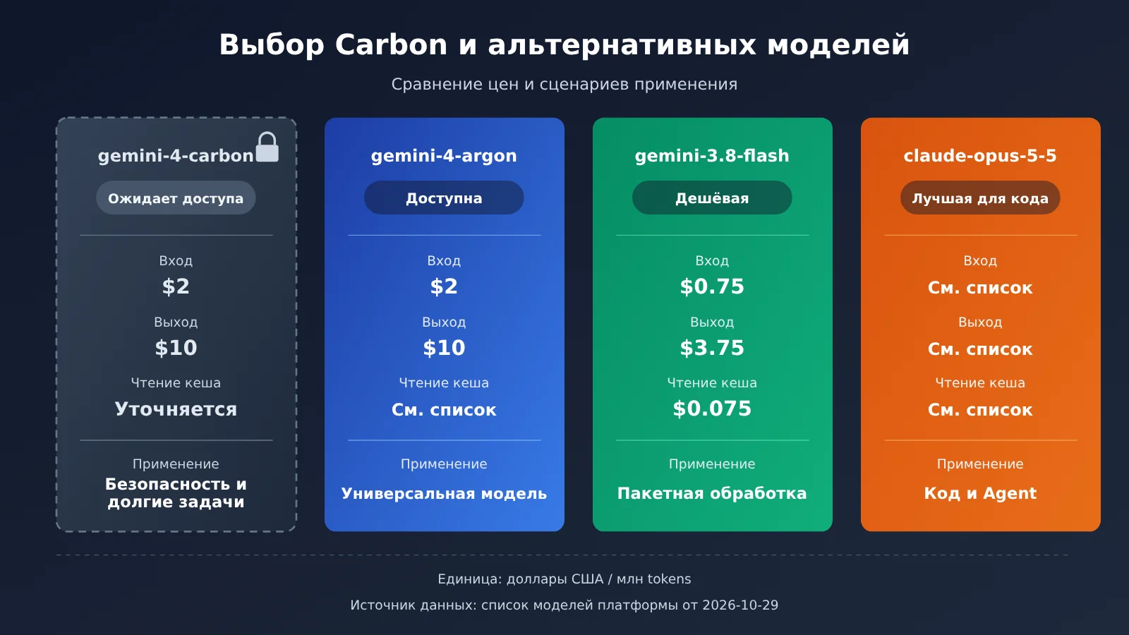 gemini-4-carbon-release-api-availability-ru-image-2