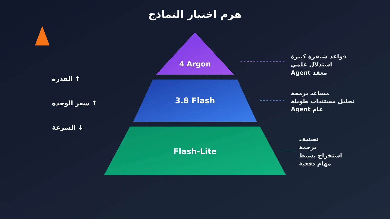 gemini-api-argon-flash-flash-lite-selection-guide-ar-image-1